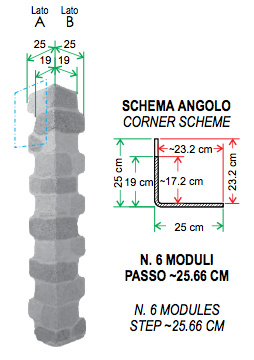 Scheda tecnica dell'elemento ad angolo finta pietra Vecchio Mulino